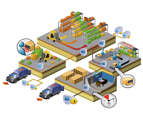 schéma e-logistique