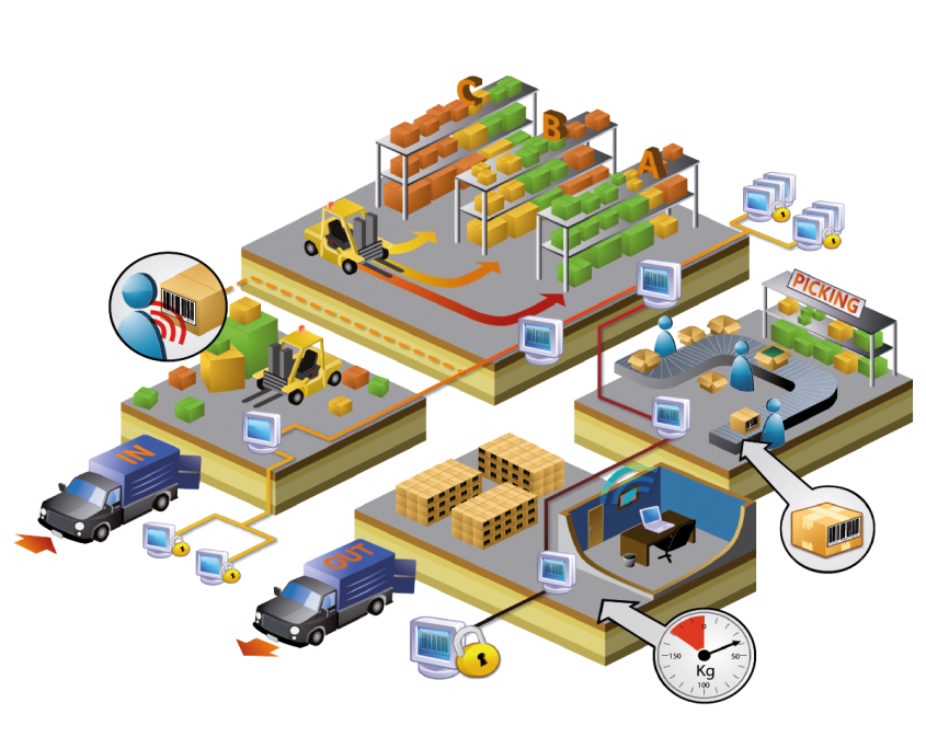 schéma e-logistique